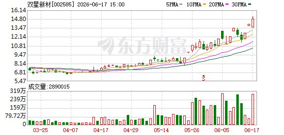 双星新材“6天4板” MLCC相关业务收入占比不足1%
